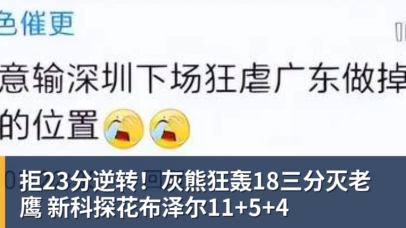 拒23分逆转！灰熊狂轰18三分灭老鹰 新科探花布泽尔11+5+4