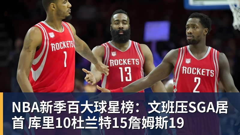 NBA新季百大球星榜:文班压SGA居首 库里10杜兰特15詹姆斯19